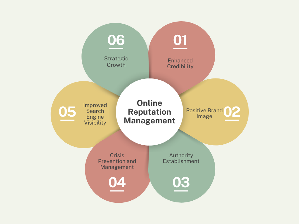 Reputation Management Services 